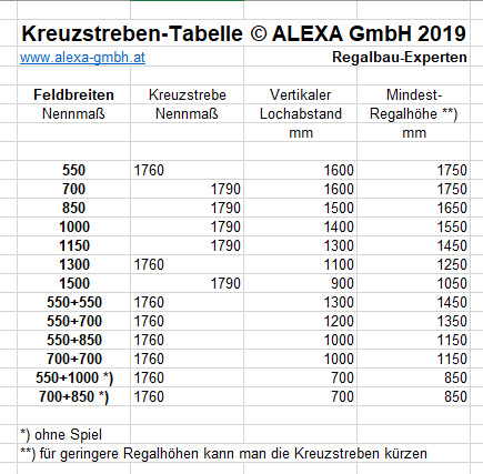 Kreuzstreben-Tabelle  © ALEXA GmbH 2019
